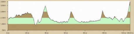 Click for a larger image. Mountains of Misery Double Metric Century Elevation Profile